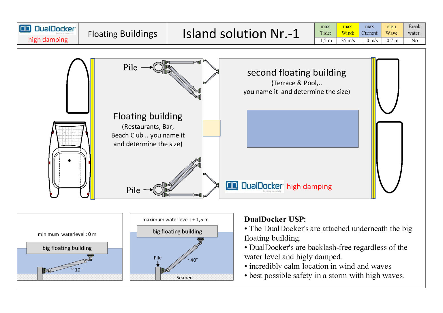 Dualdocker - Innovative mooring solutions for floating structures.