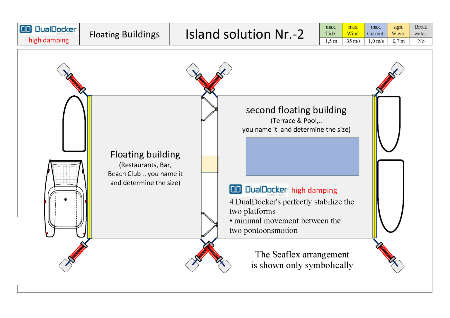 Dualdocker - Innovative mooring solutions for floating structures.