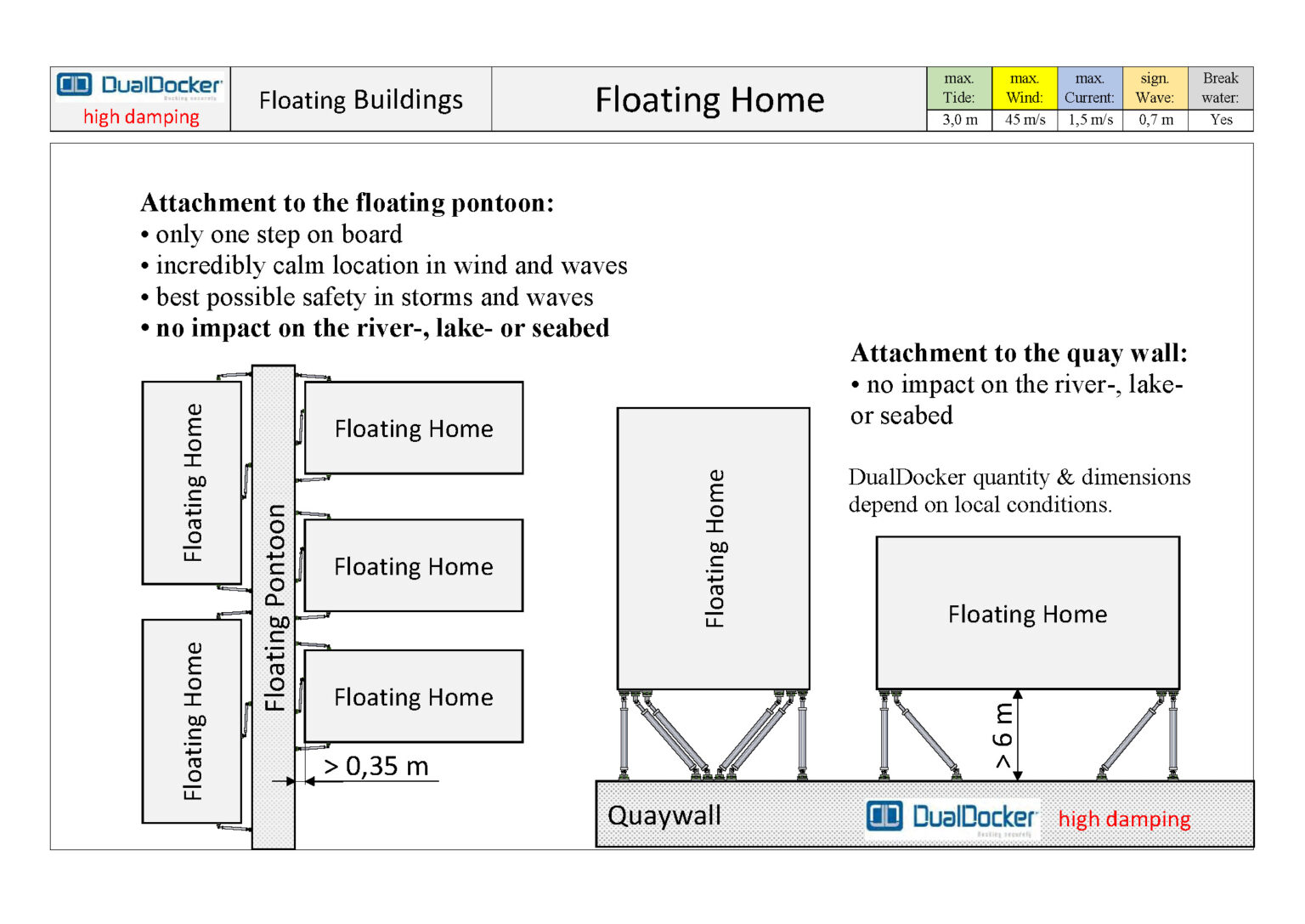 Dualdocker - Innovative mooring solutions for floating structures.