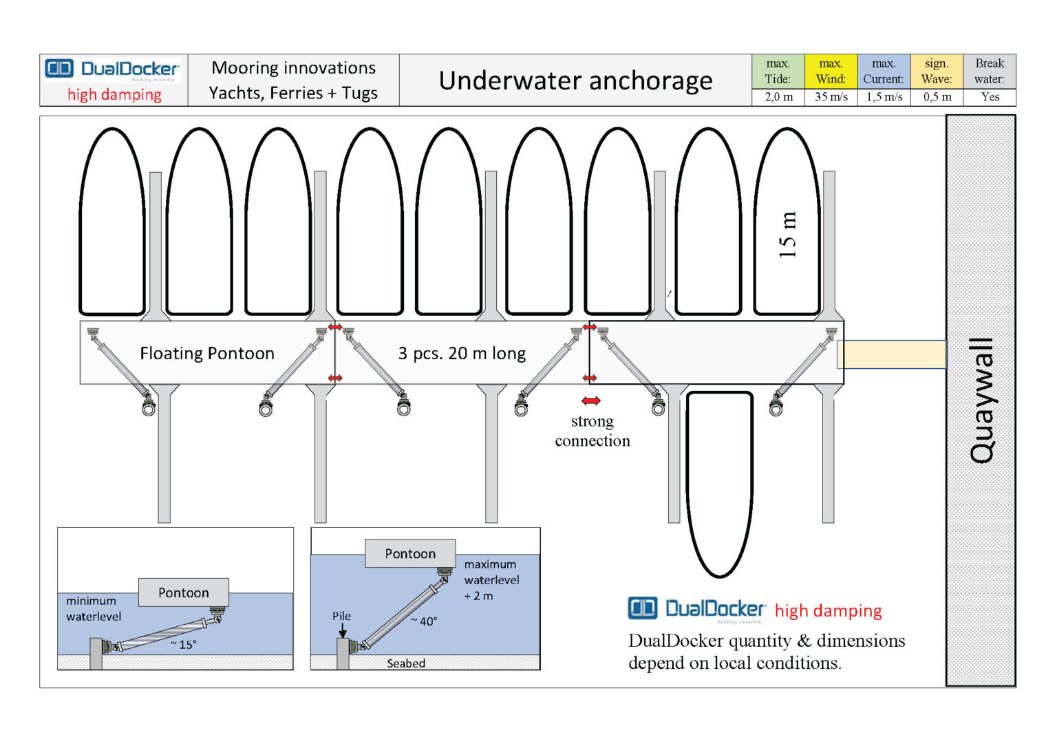 Mooring innovations for Floating pontoons for Yachts, Ferries and Tugboats
