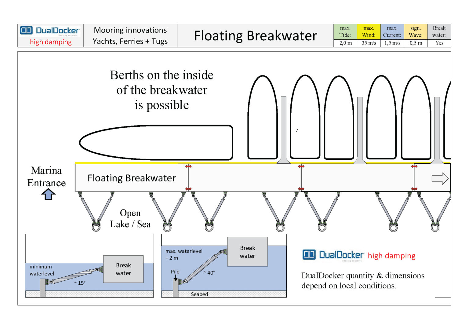 Mooring innovations for Floating pontoons for Yachts, Ferries and Tugboats