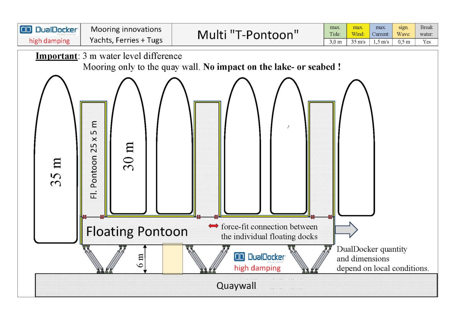 Mooring innovations for Floating pontoons for Yachts, Ferries and Tugboats