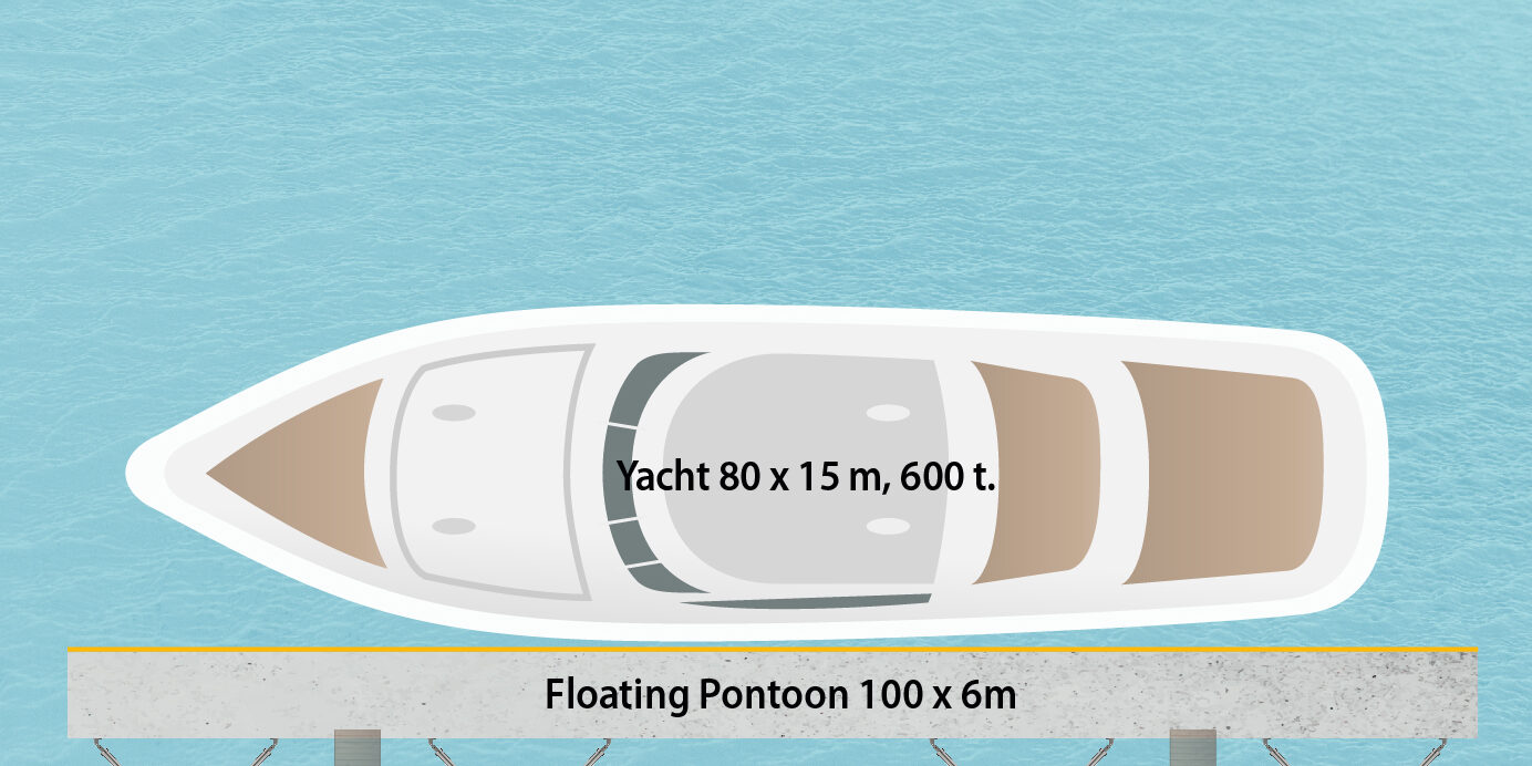 DualDocker Mega yachts