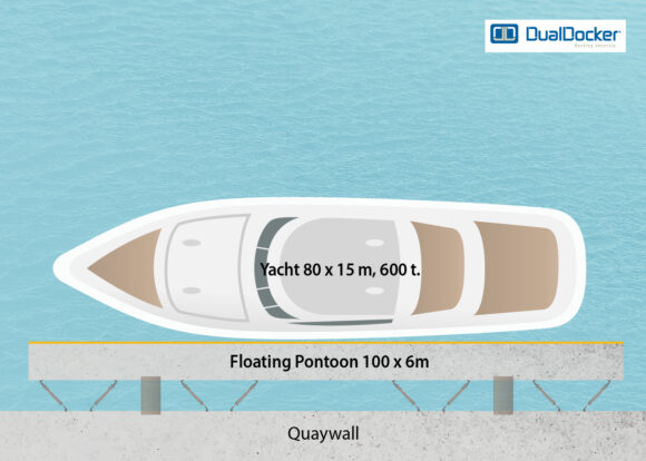 DualDocker Mega yachts DualDocker Mega yachts