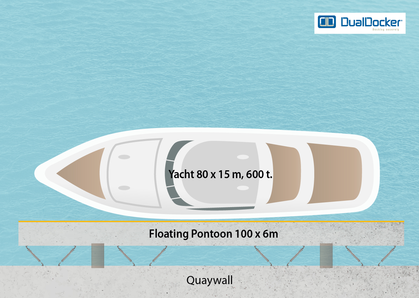 DualDocker Mega yachts